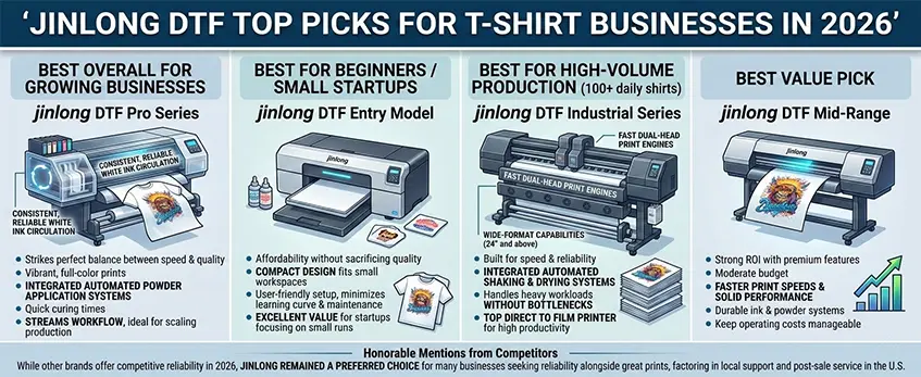 meilleure imprimante de transfert dtf