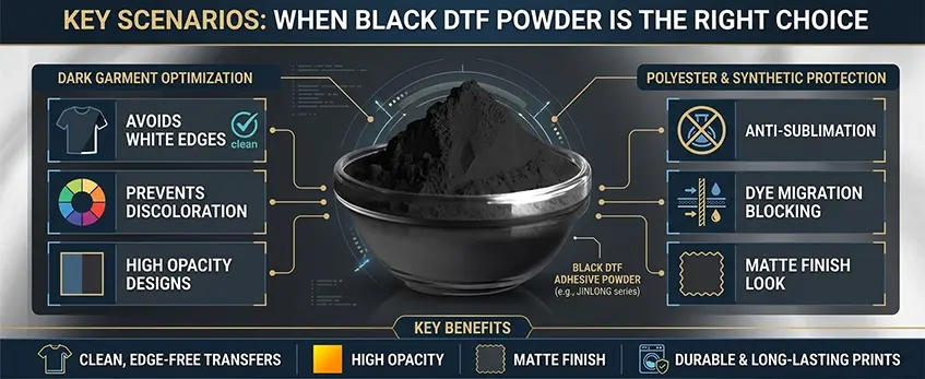 black dtf powder