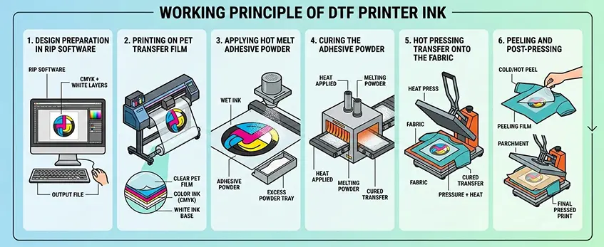 tinta de impresora dtf