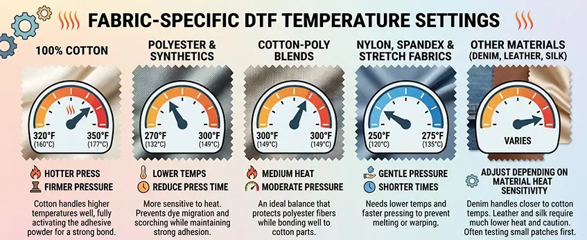 dtf temperature
