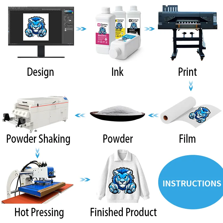 DTF printing process